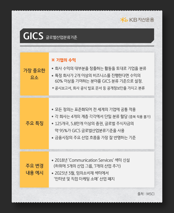GICS에서 가장 중요한 요소는 기업의 수익.